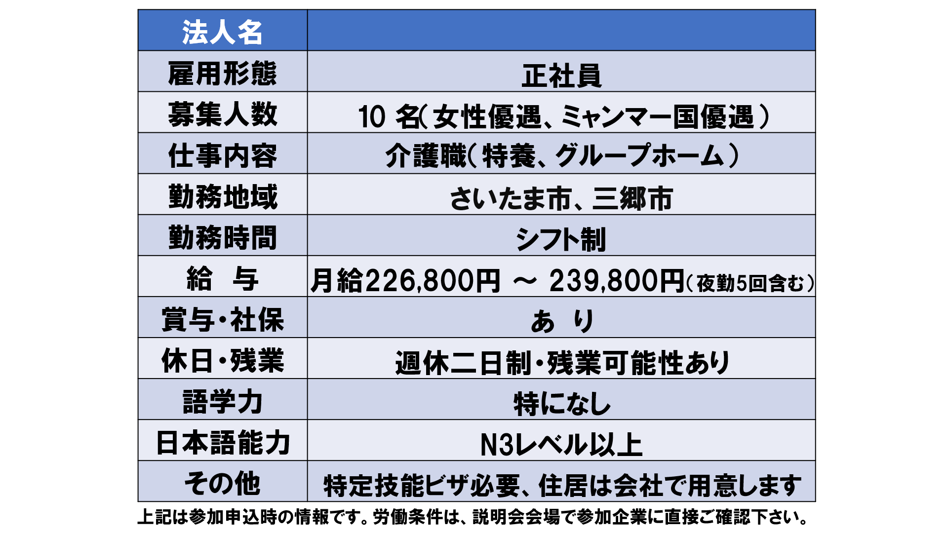 仕事、バイト、正社員